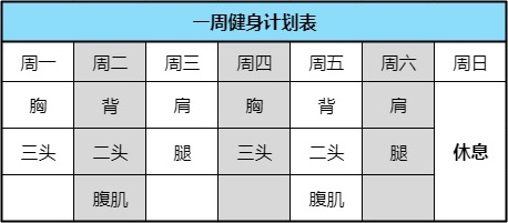 休息健身训练周记怎么写_健身训练于休息周_健身休息周休息月