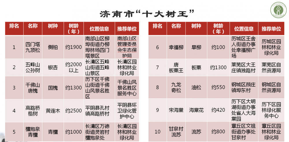 哦累累_累累硕果的读音_累累怎么读