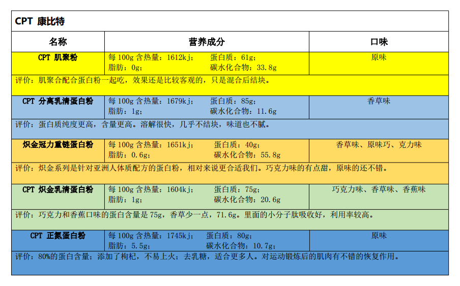 蛋白粉健身品牌好用吗_蛋白粉健身品牌好的有哪些_健身蛋白粉什么品牌好