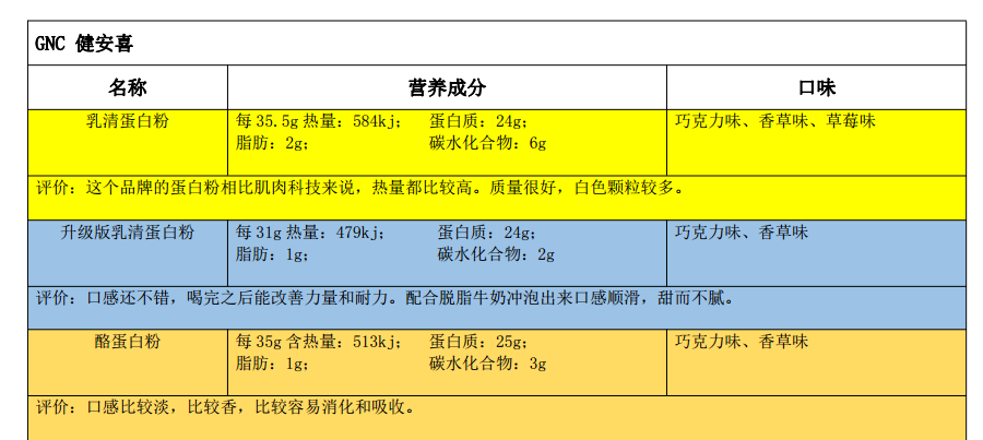 蛋白粉健身品牌好用吗_健身蛋白粉什么品牌好_蛋白粉健身品牌好的有哪些