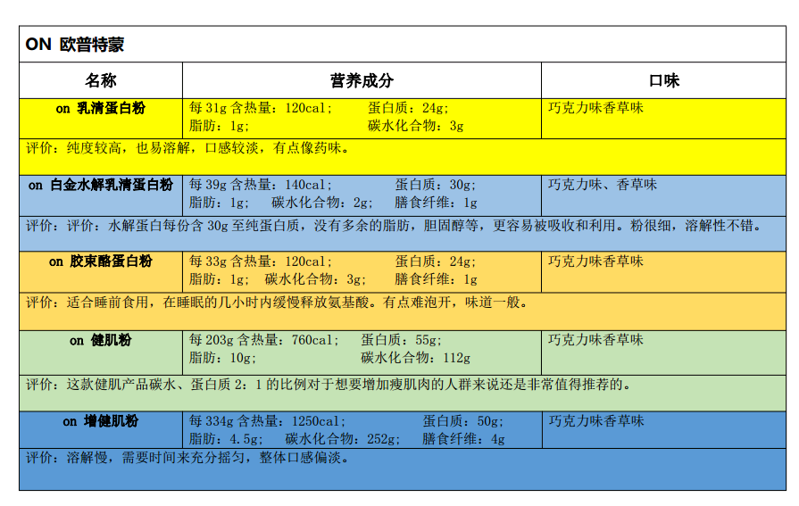 健身蛋白粉什么品牌好_蛋白粉健身品牌好用吗_蛋白粉健身品牌好的有哪些